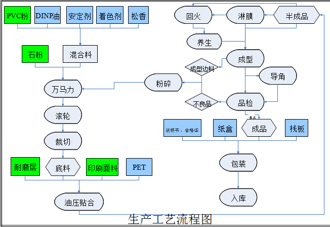 仿大理石线条生产流程